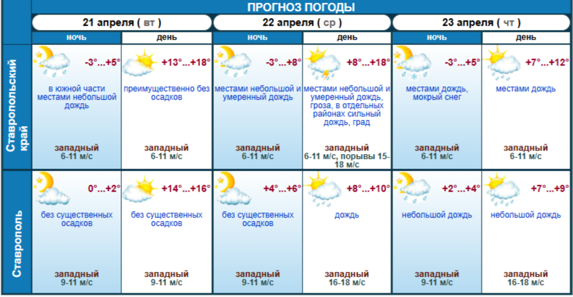 Мокрый снег и ветер до 18 м/с: на Ставрополье прогнозируют резкую смену погоды Ставропольский гидрометцентр