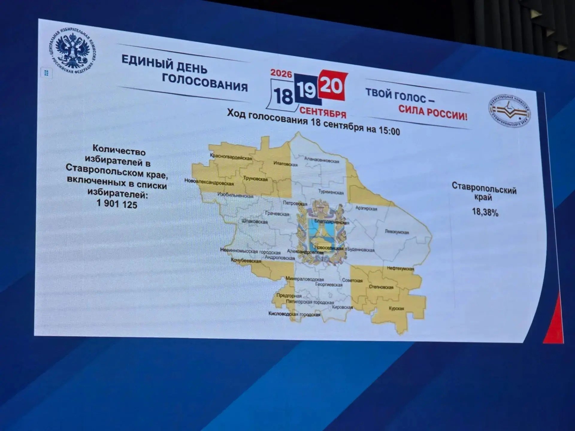 На выборах в Думу края и Госдуму на Ставрополье проголосовали больше 18% избирателей - первые данные явки